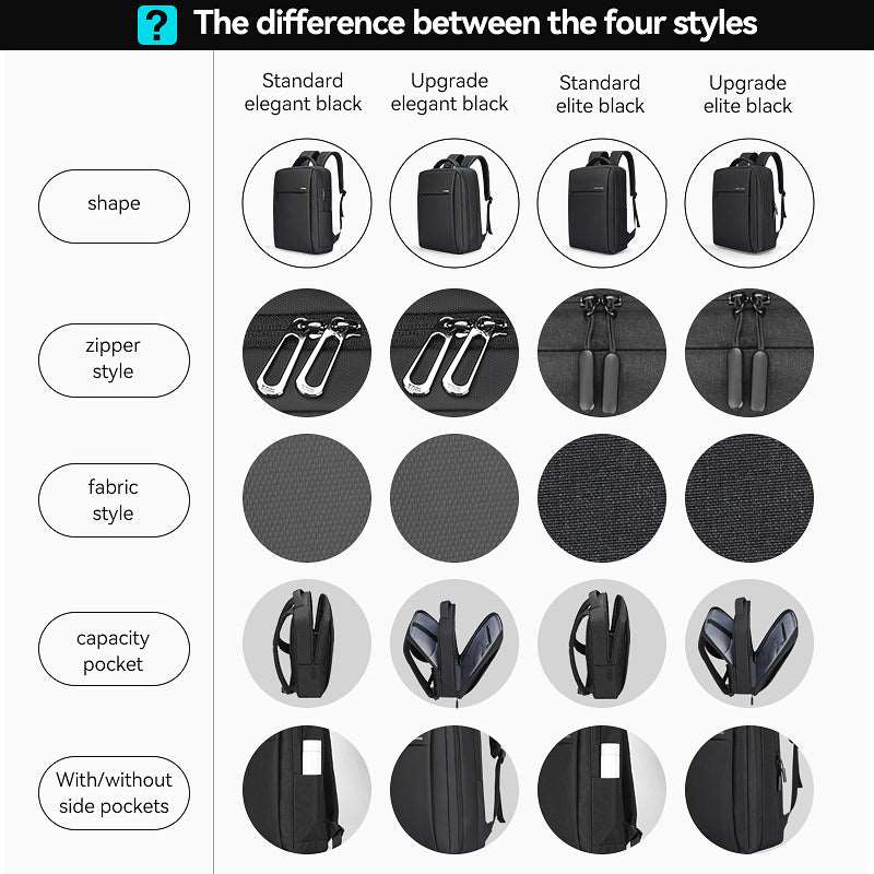UNBURDENED LIGHT: Business Multi-Layers 15.6 Inch Laptop Backpack